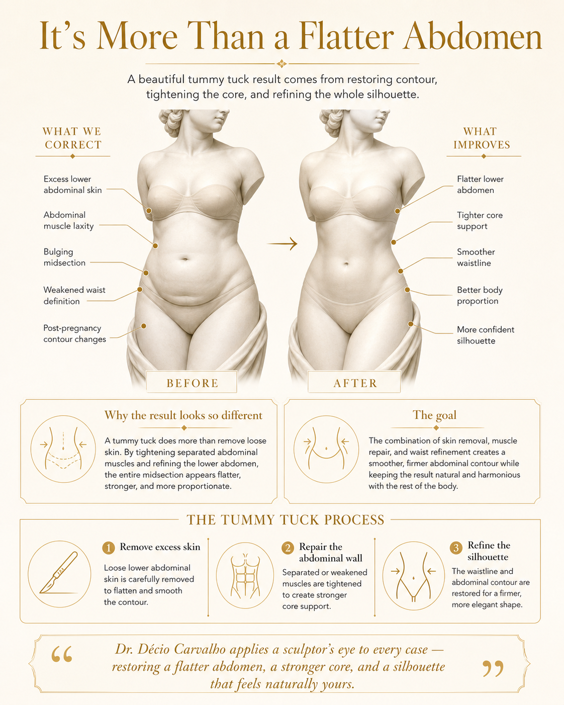 Tummy tuck before and after illustration: how skin removal and muscle tightening reshape the abdomen.