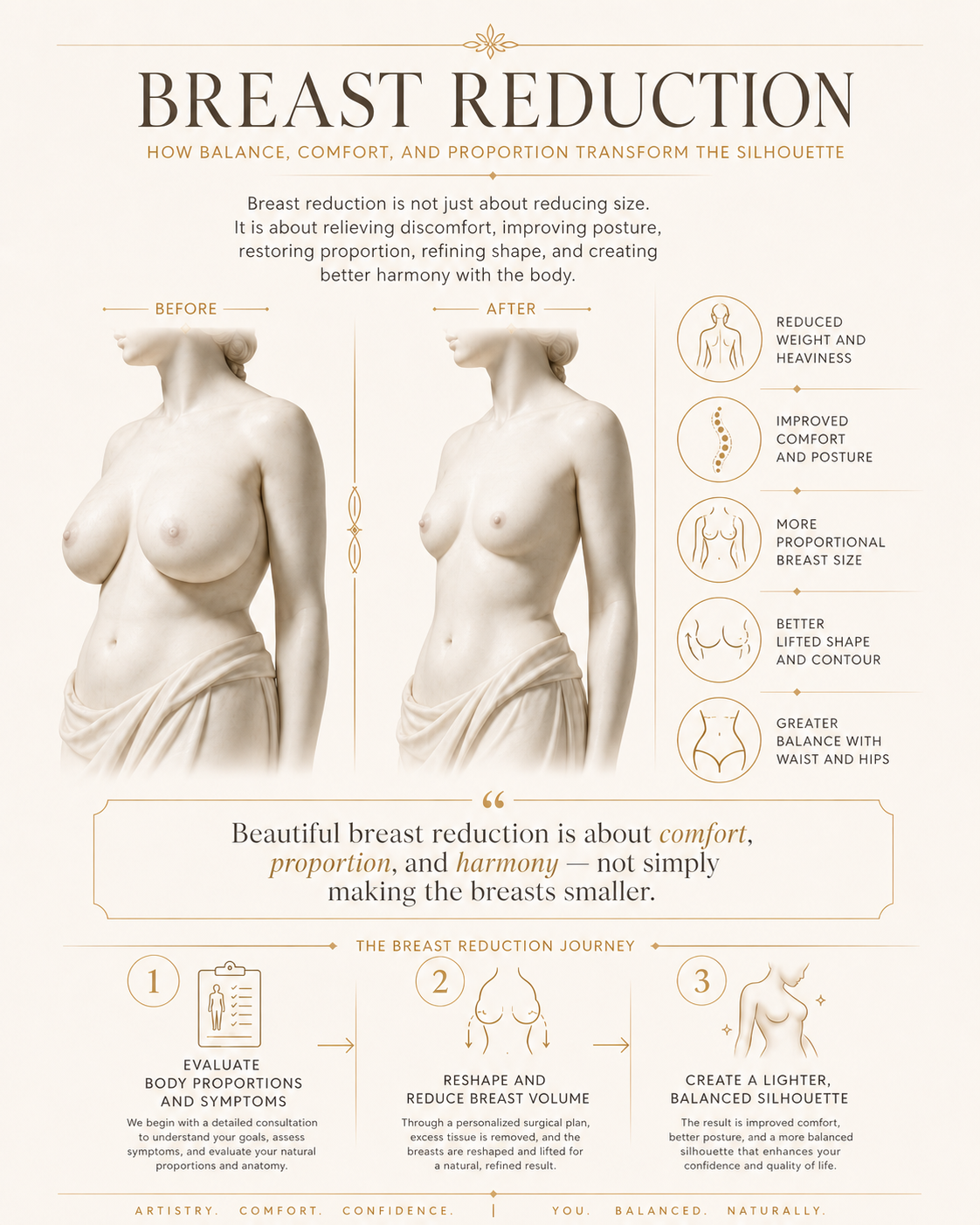Ilustración antes y después de la reducción de mamas: cómo la remoción de tejido y el remodelado crean una silueta equilibrada y proporcionada.