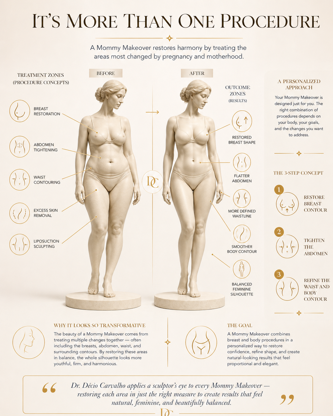 Mommy Makeover before and after illustration: how combined procedures restore pre-pregnancy proportion.
