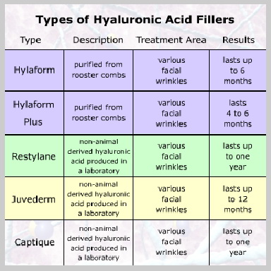 Hyaluronic-Acid-TYPES-OF-HYALURONIC-ACID-FILLERS